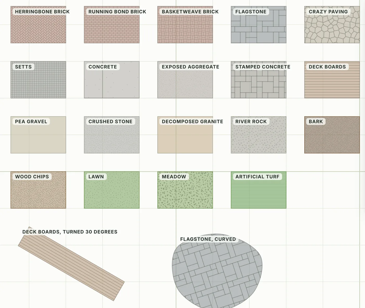 The planner's 19 ground materials laid out as labeled swatches: brick patterns, flagstone, crazy paving, setts, concrete finishes, deck boards, gravels, bark, wood chips, lawn, meadow and turf